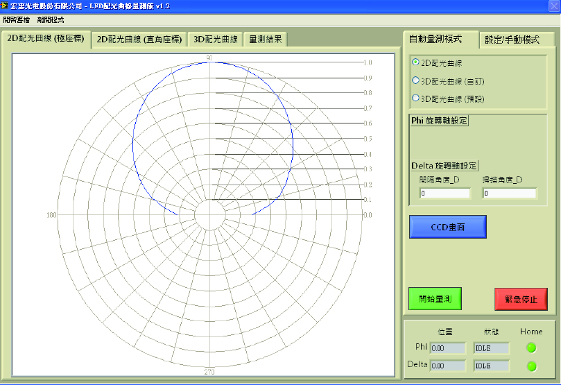 Unice LED Goniophotometer software